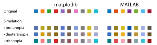 Source from Wong (2011)